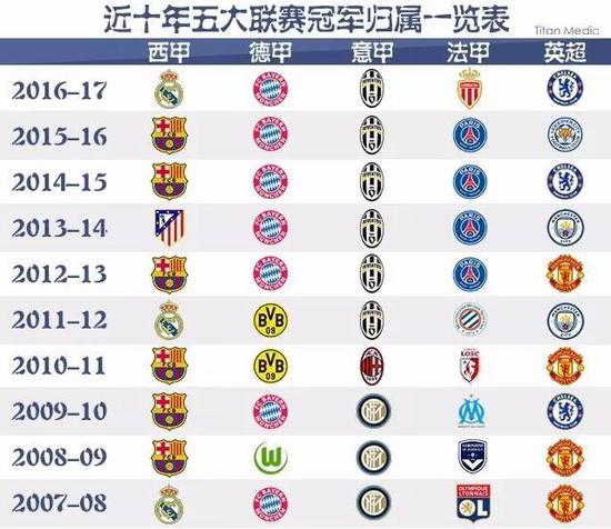 通过结合团